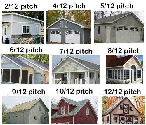 The Best Roof Pitch for your Construction Project - adroit ...